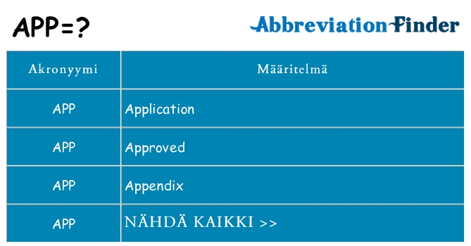 Mitä app tarkoittaa