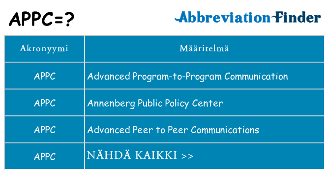 Mitä appc tarkoittaa