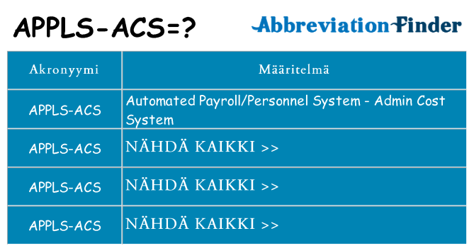 Mitä appls-acs tarkoittaa