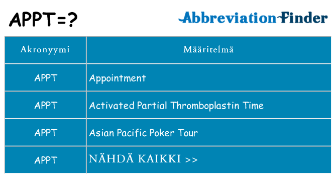 Mitä appt tarkoittaa