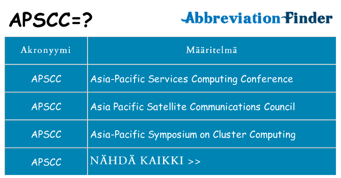 Mitä apscc tarkoittaa