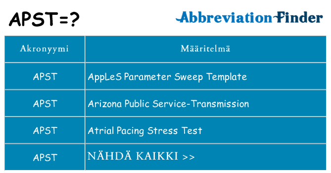 Mitä apst tarkoittaa