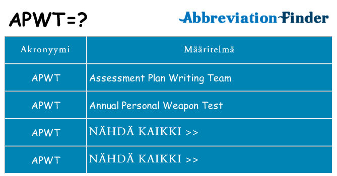 Mitä apwt tarkoittaa