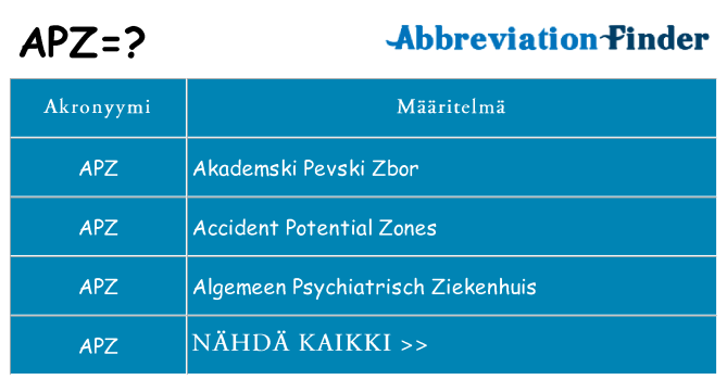 Mitä apz tarkoittaa