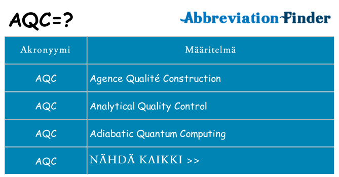 Mitä aqc tarkoittaa