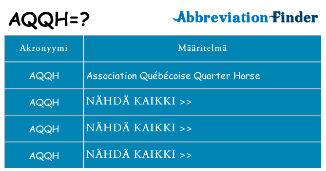 Mitä aqqh tarkoittaa