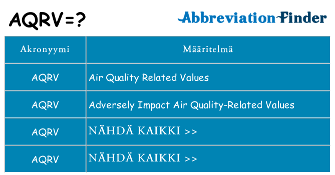 Mitä aqrv tarkoittaa