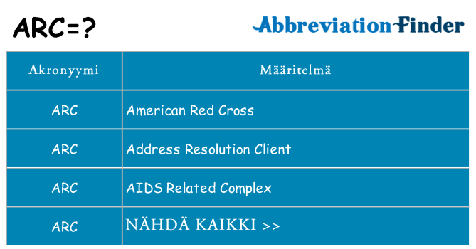 Mitä arc tarkoittaa