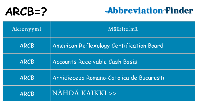 Mitä arcb tarkoittaa