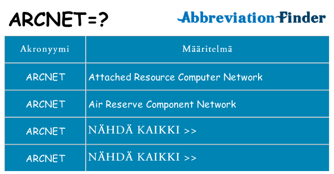 Mitä arcnet tarkoittaa