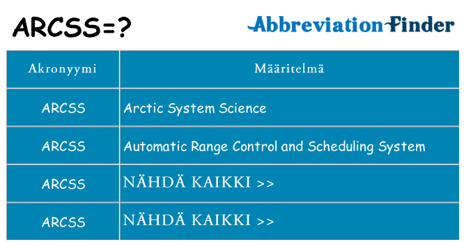 Mitä arcss tarkoittaa
