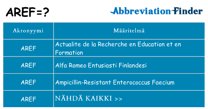 Mitä aref tarkoittaa
