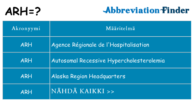 Mitä arh tarkoittaa
