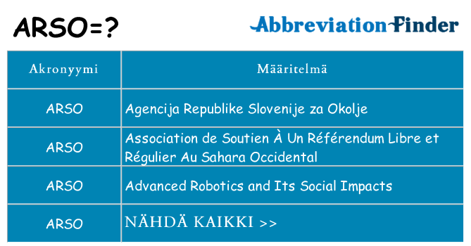 Mitä arso tarkoittaa