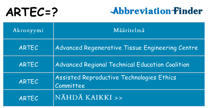 Mitä artec tarkoittaa