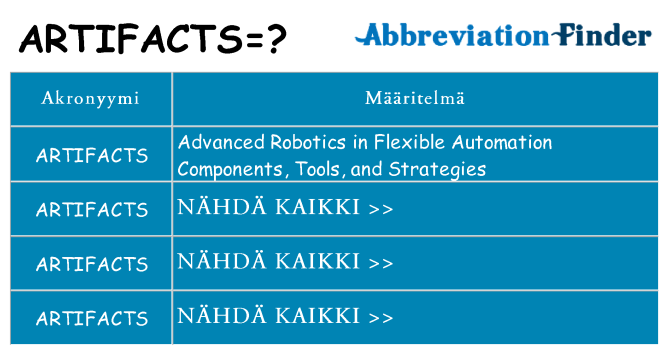 Mitä artifacts tarkoittaa