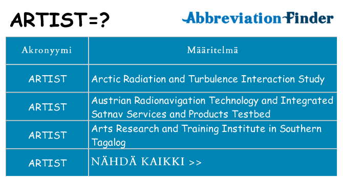 Mitä artist tarkoittaa