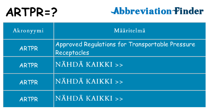 Mitä artpr tarkoittaa