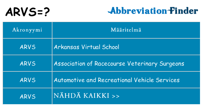 Mitä arvs tarkoittaa