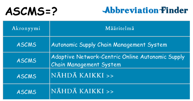 Mitä ascms tarkoittaa