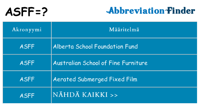 Mitä asff tarkoittaa