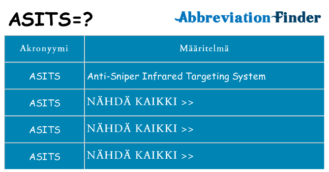 Mitä asits tarkoittaa