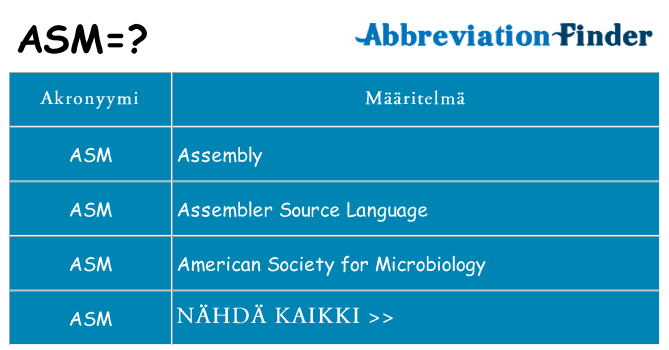 Mitä asm tarkoittaa