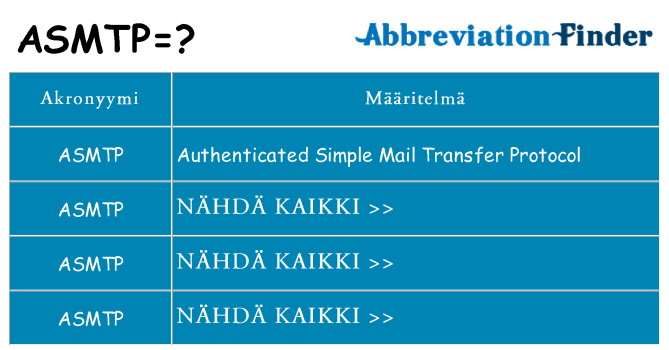 Mitä asmtp tarkoittaa