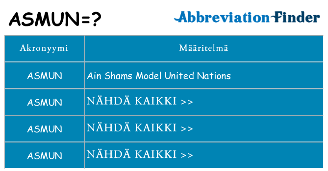 Mitä asmun tarkoittaa