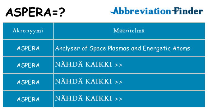 Mitä aspera tarkoittaa