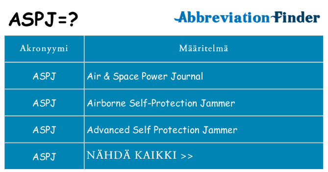 Mitä aspj tarkoittaa