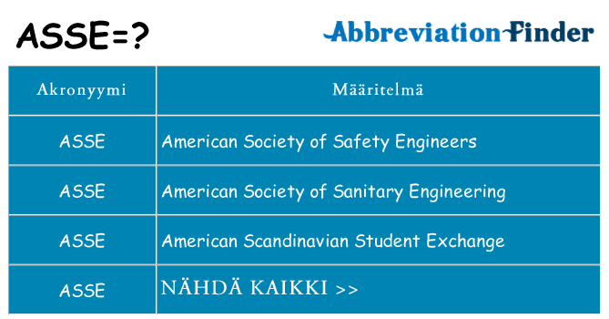 Mitä asse tarkoittaa