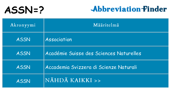 Mitä assn tarkoittaa