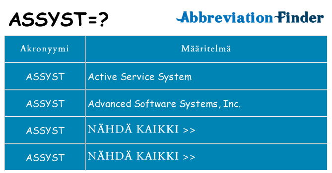 Mitä assyst tarkoittaa