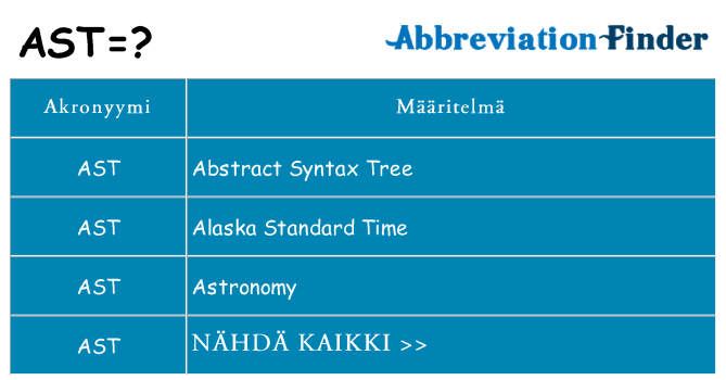 Mitä ast tarkoittaa