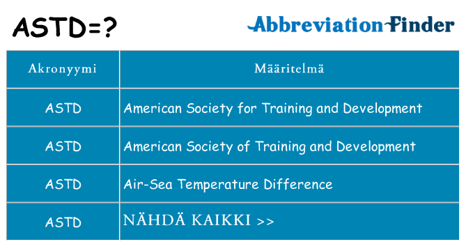 Mitä astd tarkoittaa