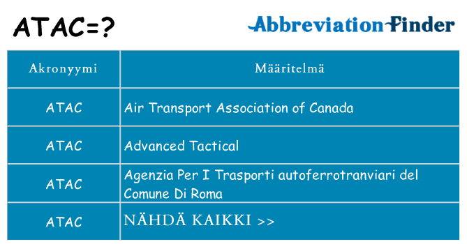 Mitä atac tarkoittaa