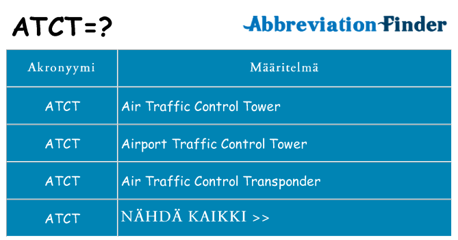 Mitä atct tarkoittaa