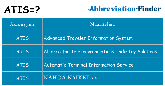 Mitä atis tarkoittaa