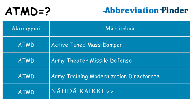 Mitä atmd tarkoittaa