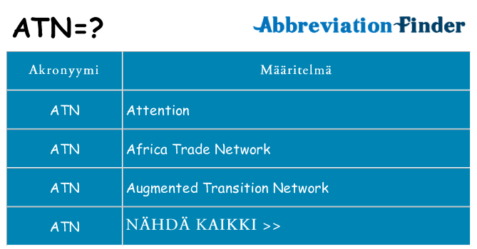 Mitä atn tarkoittaa
