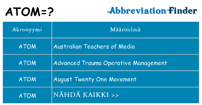 Mitä atom tarkoittaa