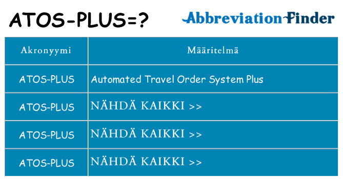 Mitä atos-plus tarkoittaa