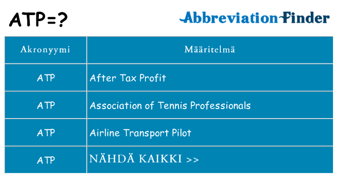 Mitä atp tarkoittaa