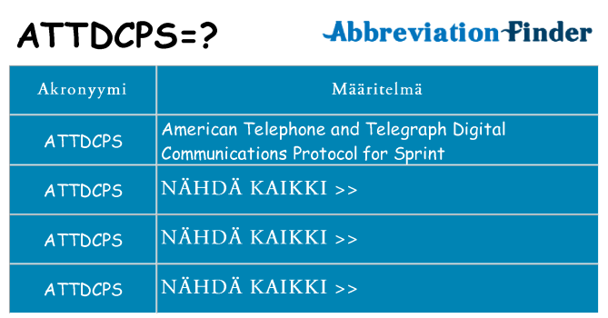 Mitä attdcps tarkoittaa