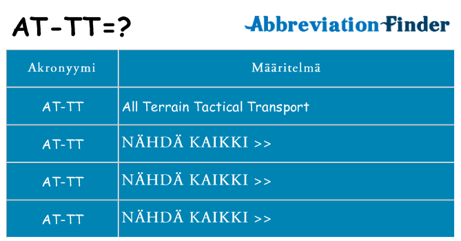 Mitä at-tt tarkoittaa