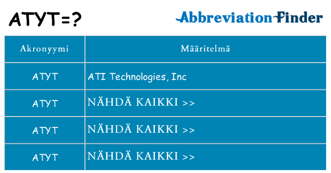 Mitä atyt tarkoittaa