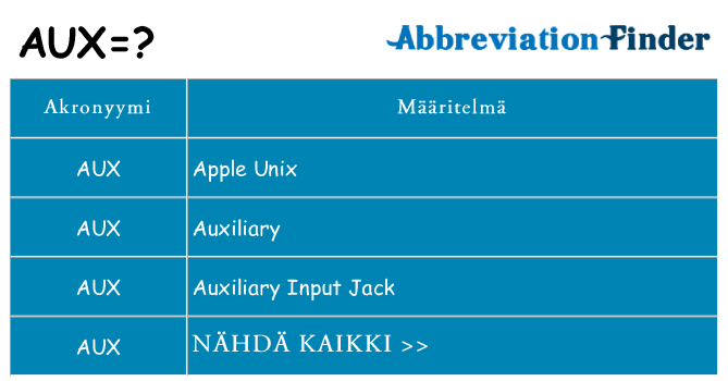 Mitä aux tarkoittaa