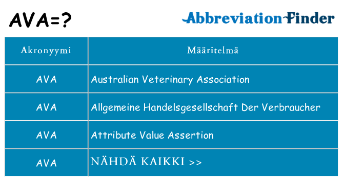 Mitä ava tarkoittaa