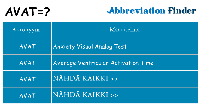 Mitä avat tarkoittaa